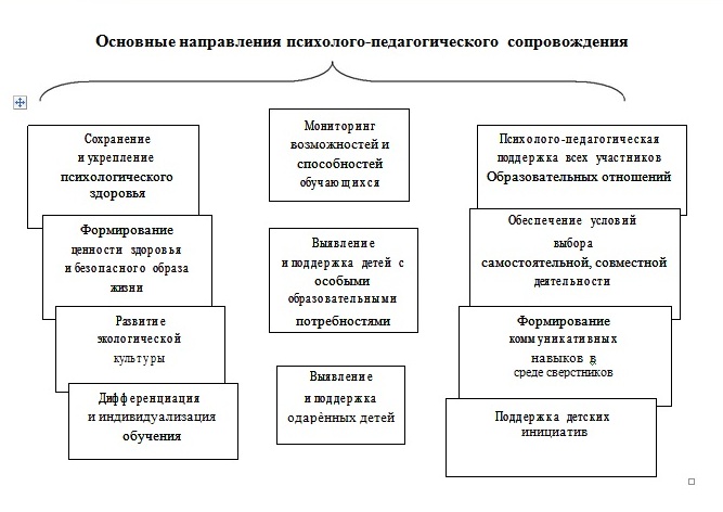 Схема психологического анализа семьи как системы